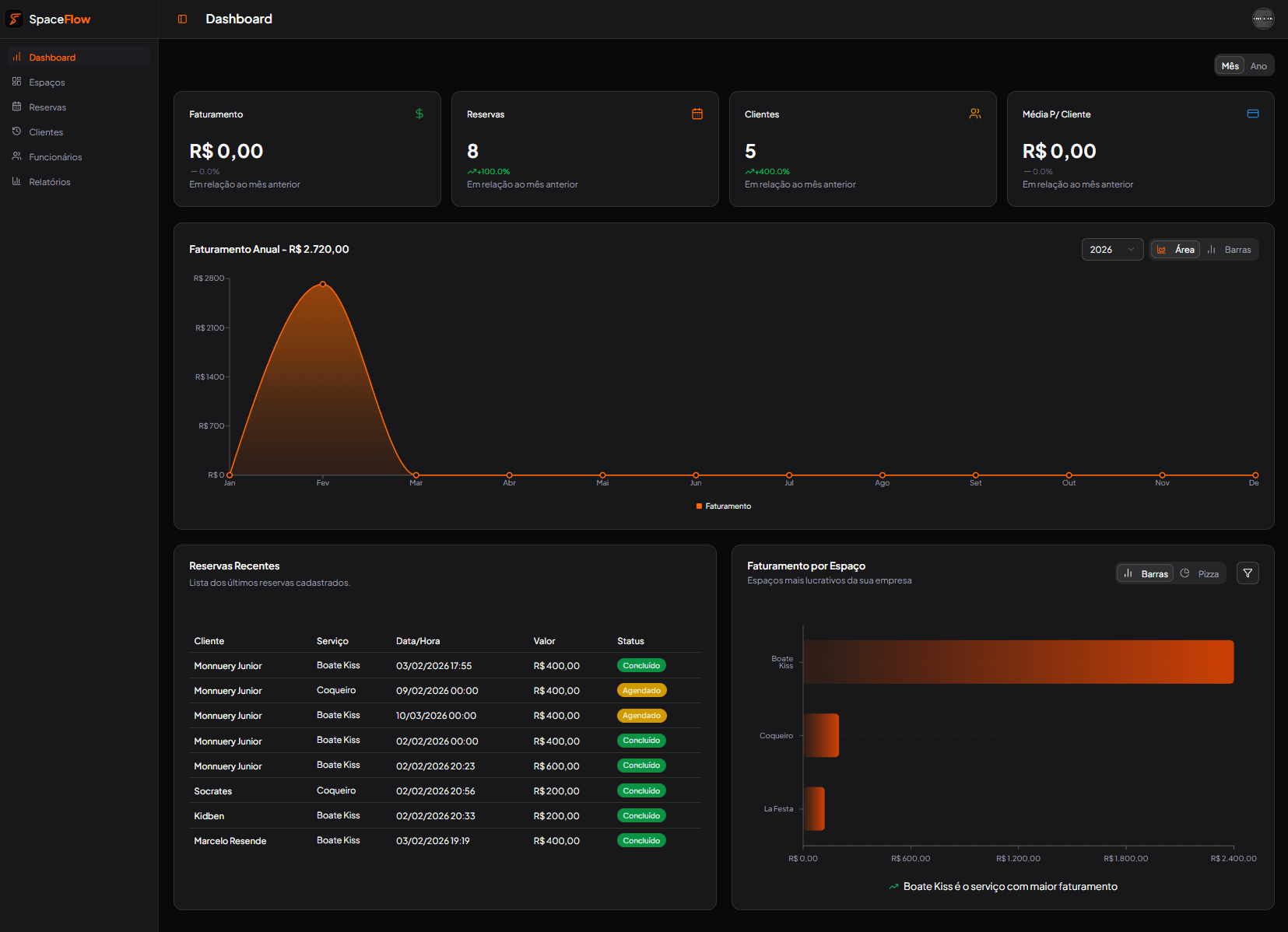 Dashboard do SpaceFlow