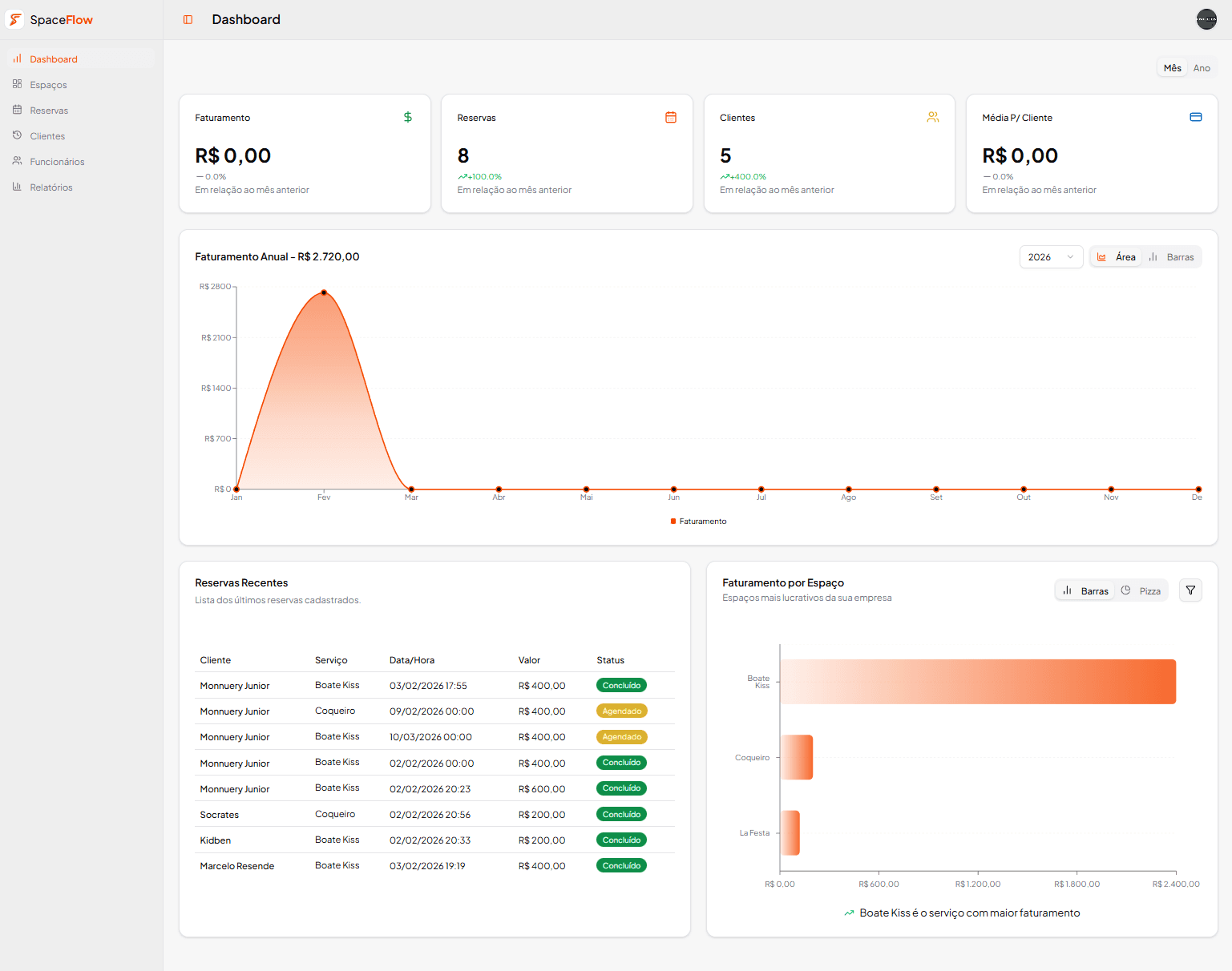 Dashboard do SpaceFlow