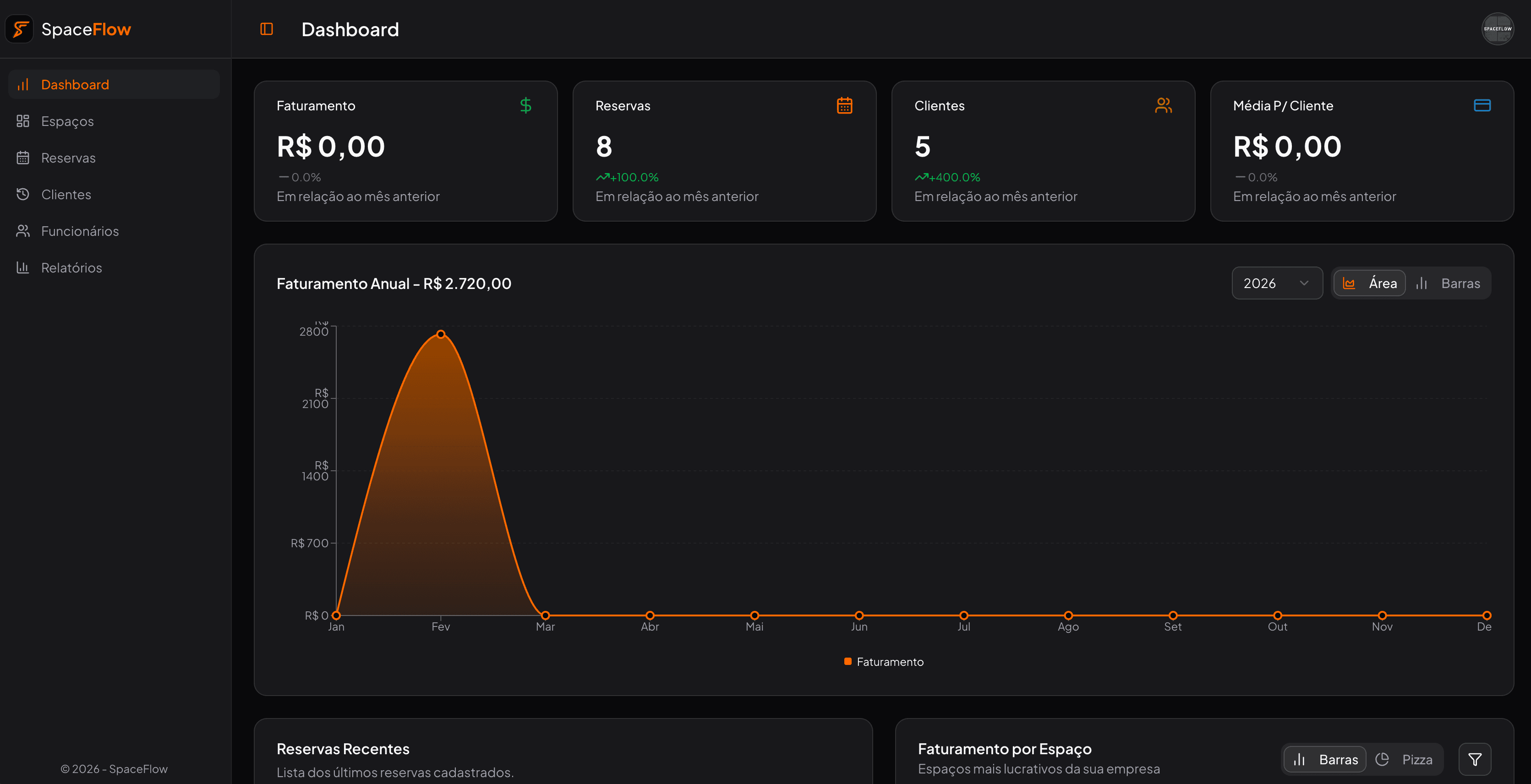 Dashboard Analítico