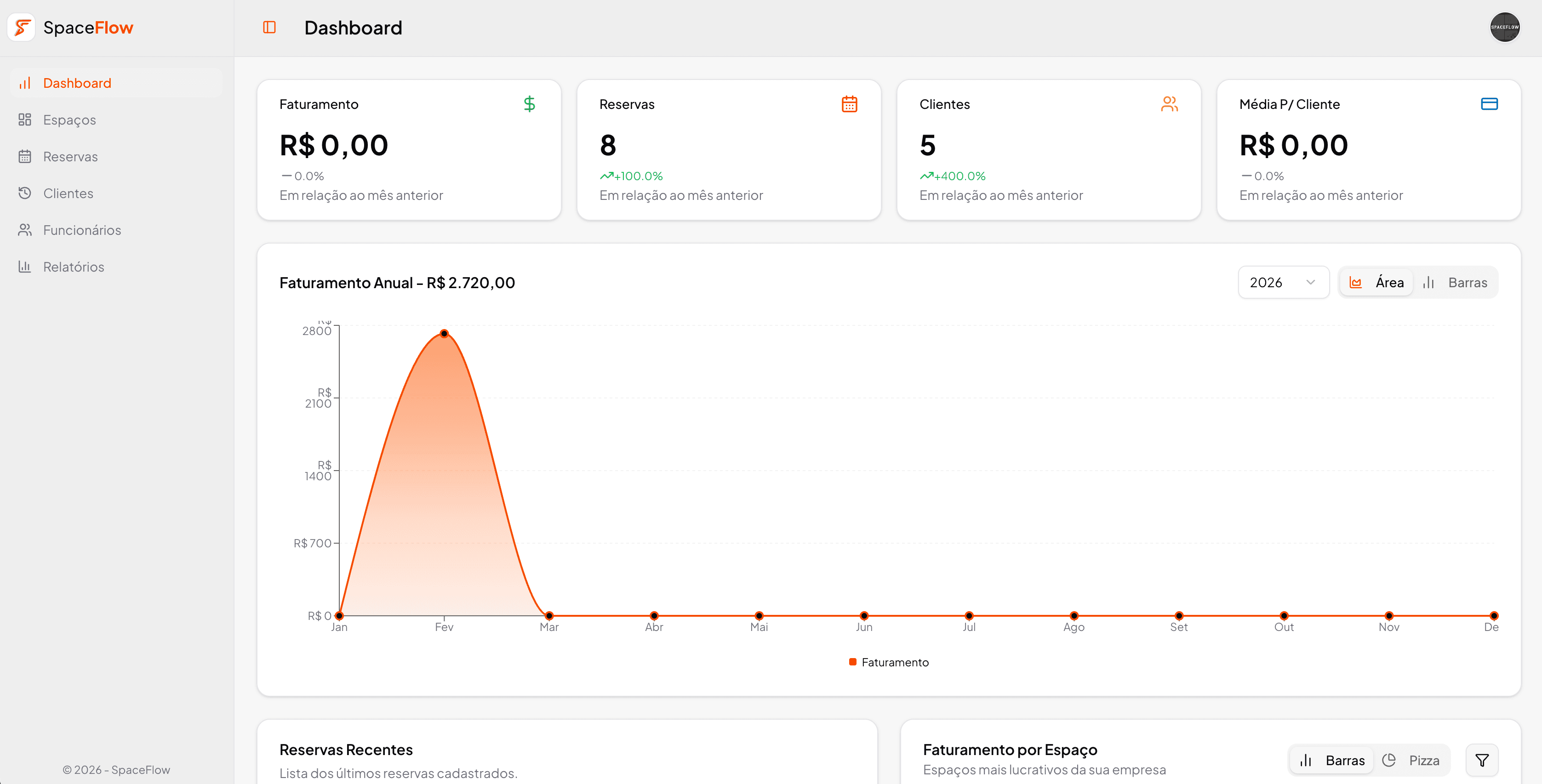 Dashboard Analítico